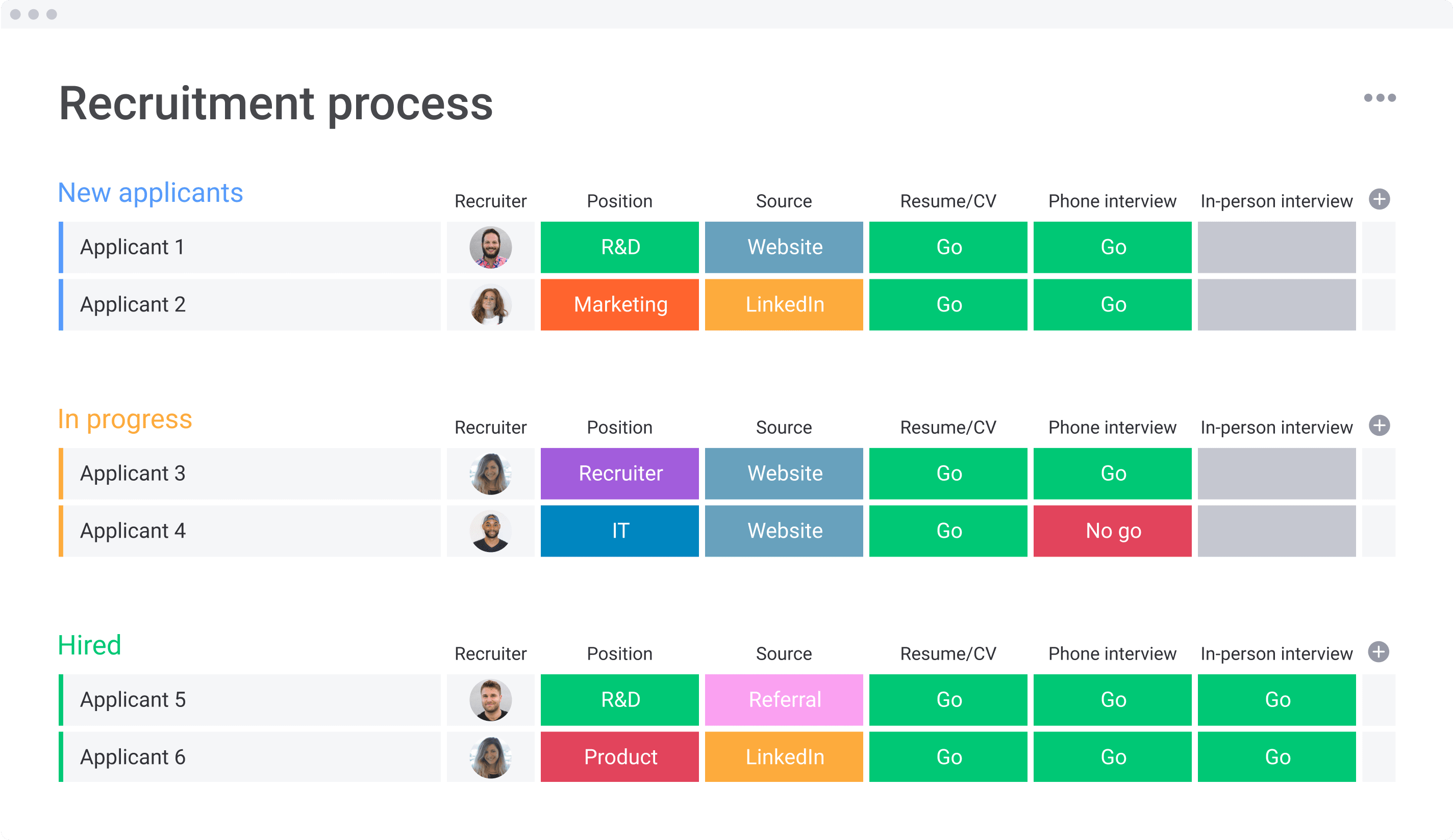HR Templates Specifically Designed For All Your Processes Monday
